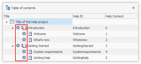 Table of contents topic status