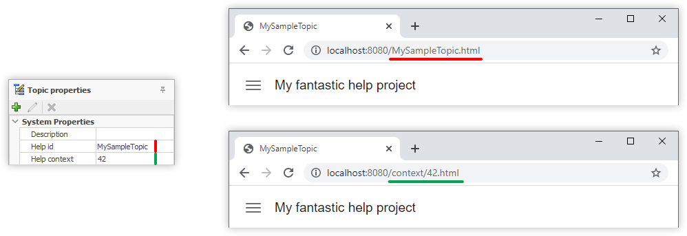 Context sensitive HTML help and URL aliases for help topics in your HTML documentation web-sites
