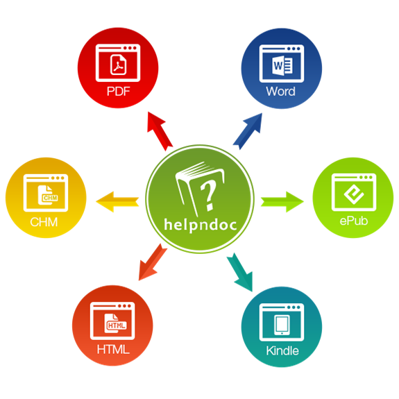 Múltiples formatos generados por HelpNDoc