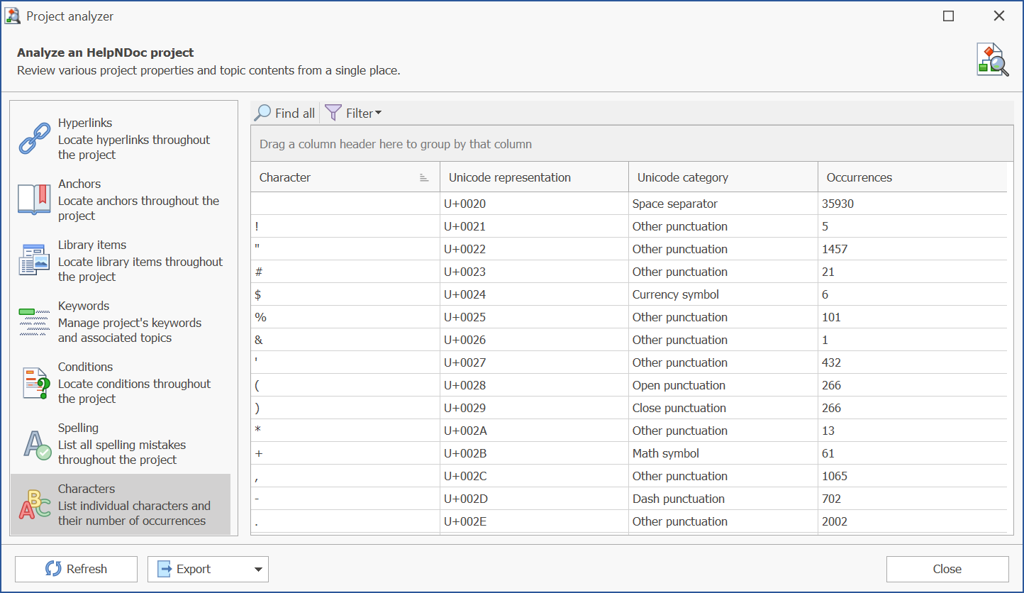 Character project analyzer