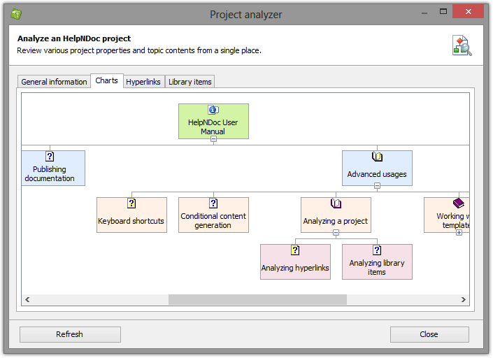 HelpNDoc's feature tour - Advanced project analyzer