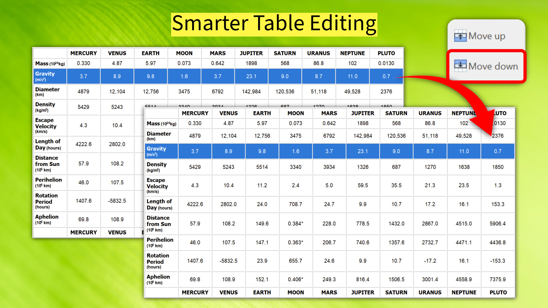 Smarter table editing features [table]