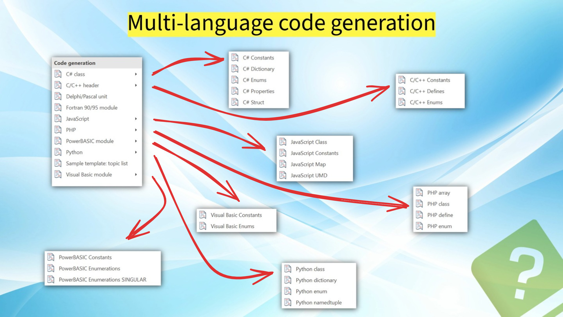HelpNDoc Code Generation languages [generation]