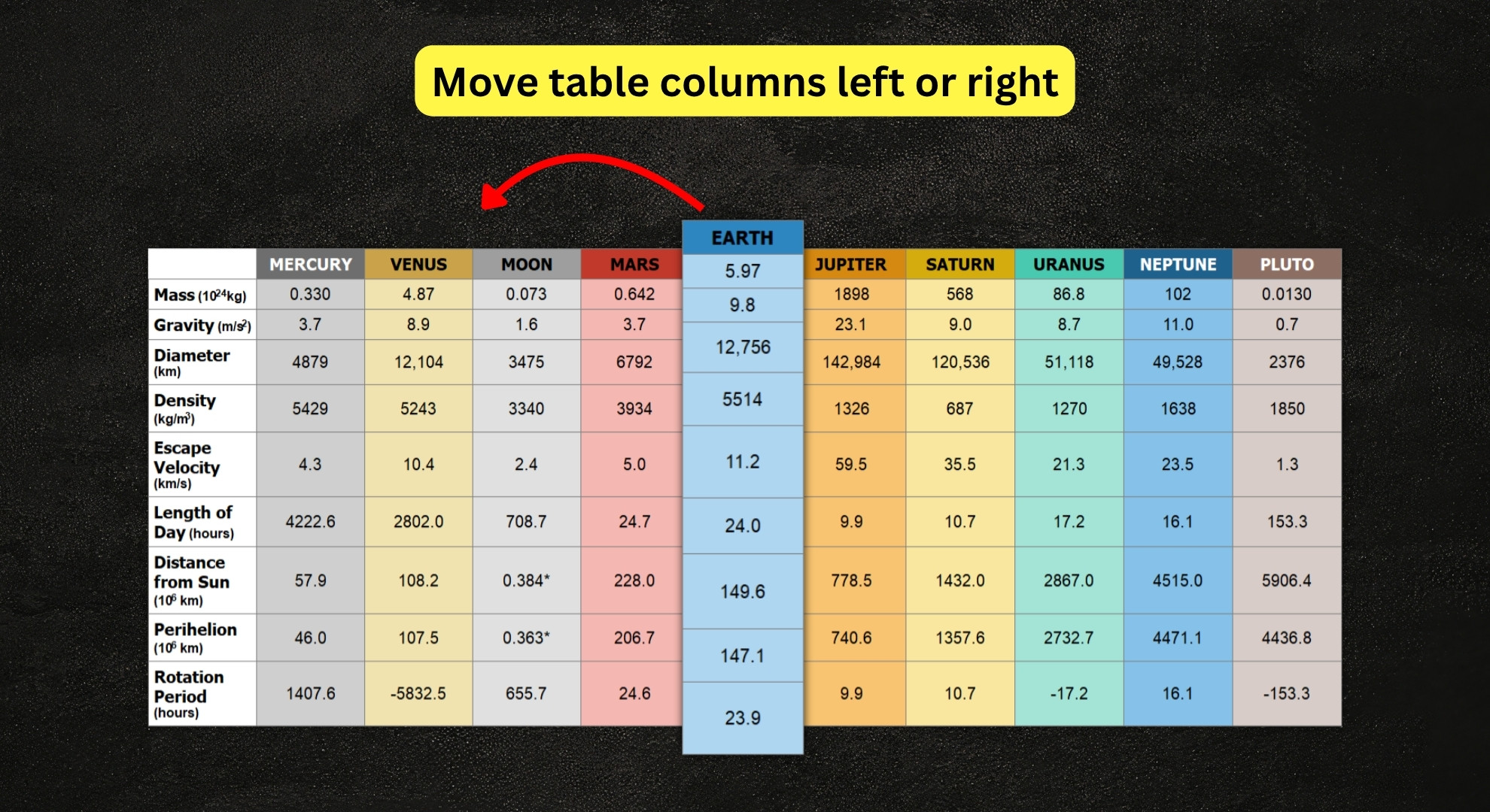 Déplacer les colonnes du tableau vers la gauche ou la droite [table-move]