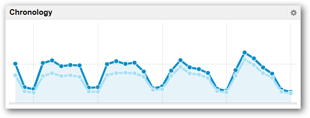 Add Google Analytics to your online HTML documentation to track page views