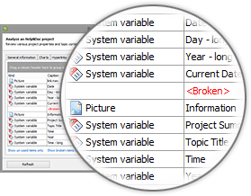 HelpNDoc’s project analyzer: library items report